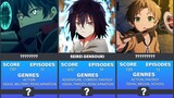 Top 30 Anime Where OP MC is Reincarnated to Another World With Strong Powers  (Anime Recommendation)