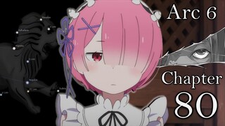 Arc 6 Chapter 80 "Death of the Spirit" (Re:Zero Web Novel)