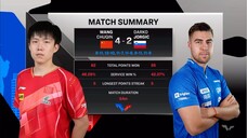 MS - QF | Wang Chuqin Vs Darko Jorgic