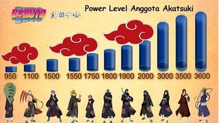 Peringkat Level Kekuatan dari Anggota Akatsuki Ternyata seperti ini !!!