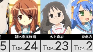 [Anime]Top 40 Gadis di Kyoto Animation