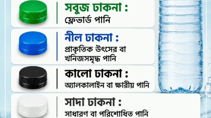 💧 পানির বোতলের ঢাকনার রং কি শুধু সৌন্দর্যের জন্য? 🤔জেনে নিন বিভিন্ন রঙের ঢাকনার পেছনের তথ্য! 🧐✨#প