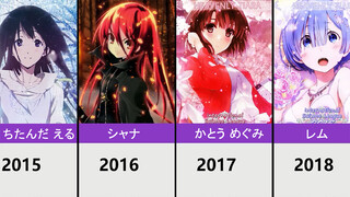 [Hoạt hình] Hình tượng đáng yêu trong anime 2002 - 2019