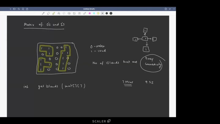 97. Advanced DSA _ Graphs - 2