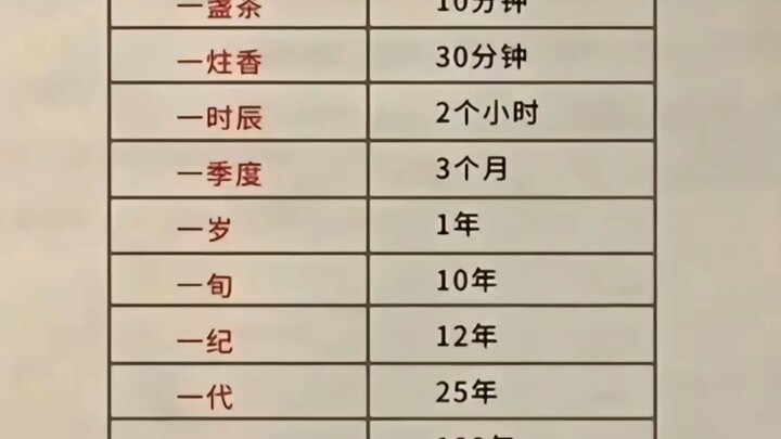 เวลาคุณแม่เรียกให้ฉันทำงานบ้าน ฉันก็จะพูดว่าสักครู่นึง