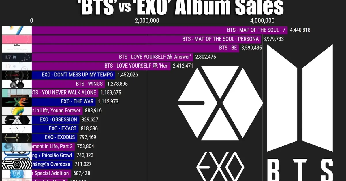 Bts vs bts. БТС vs Psy.