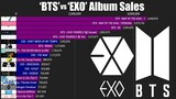 'BTS vs EXO' Album Sales 2013-2021