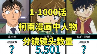 【1-1000话】柯南漫画中人物分镜镜头数量排行榜
