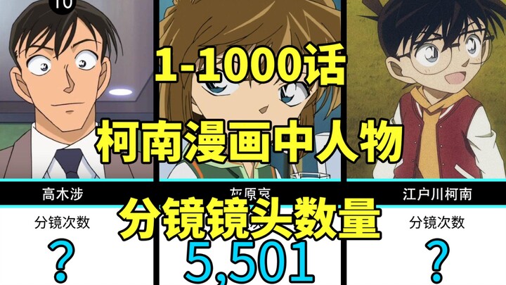 【1-1000话】柯南漫画中人物分镜镜头数量排行榜