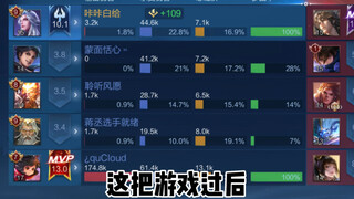 Yao with 0 output!?