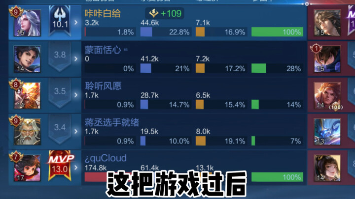 0输出的曜！？