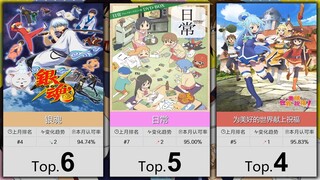 【1月】大家最认可的50部搞笑番！（补番目录）