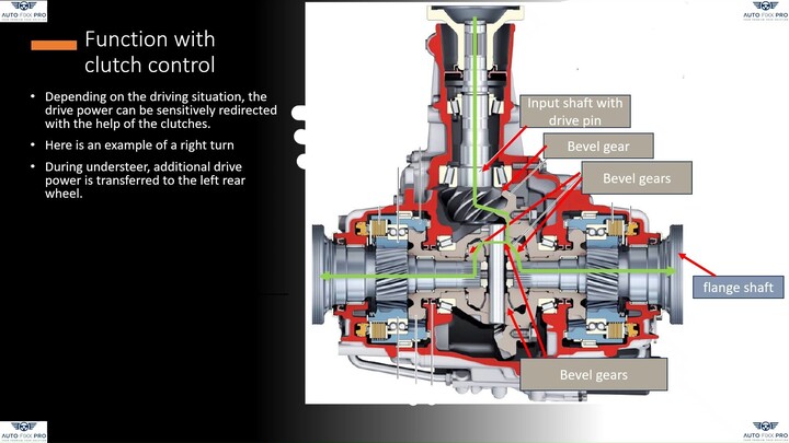 Audi Sportdifferenzial. how does it work