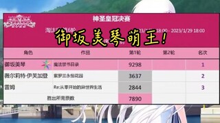 御坂美琴获得2022年世萌萌王！琴王扫六合，美琴夺冠双萌王！