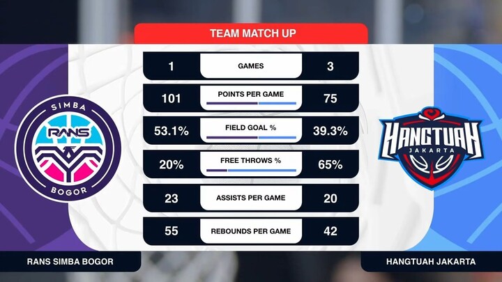 Liga Provinsi GoPay 2026 Match 14: RANS Simba Jawa Barat vs Hangtuah DKI Jakarta