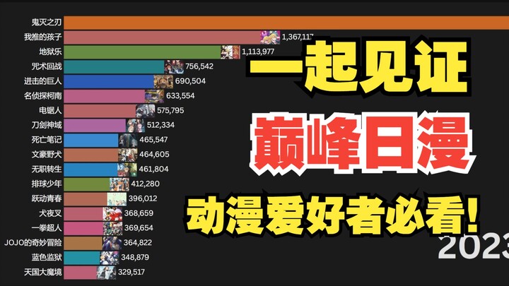 最受欢迎的日漫排行 | 十年历程