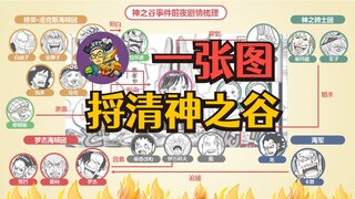 一张图，讲清神之谷前夜的势力矩阵！