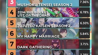 BẢNG XẾP HẠNG ANIME HAY NHẤT MÙA HÈ 2023