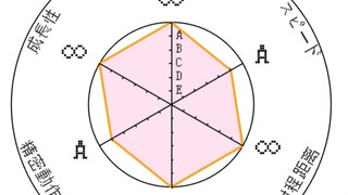 又一个无敌的路人？