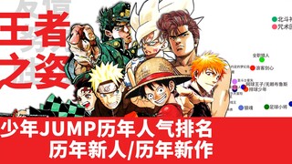 الأكثر تفصيلًا على الإنترنت بالكامل! العملية الكاملة لتداول الأعمدة الرئيسية لـ"شونين جمب" على مدار 