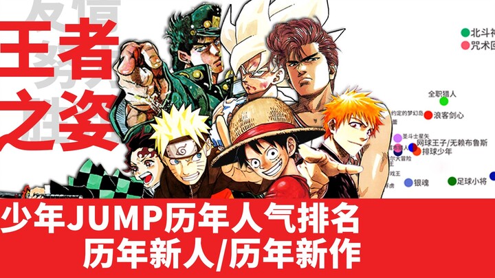 The most detailed guide on the web! The complete process of how Shonen Jump's flagship series have r