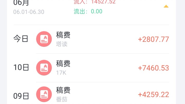 百万稿费之路——5月稿费1.6w，总稿费94.8w，离小目标又近一步，加油！