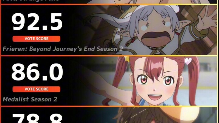 อนิเมชันญี่ปุ่นยอดนิยมประจำวัน: Fate ขึ้นอันดับหนึ่ง