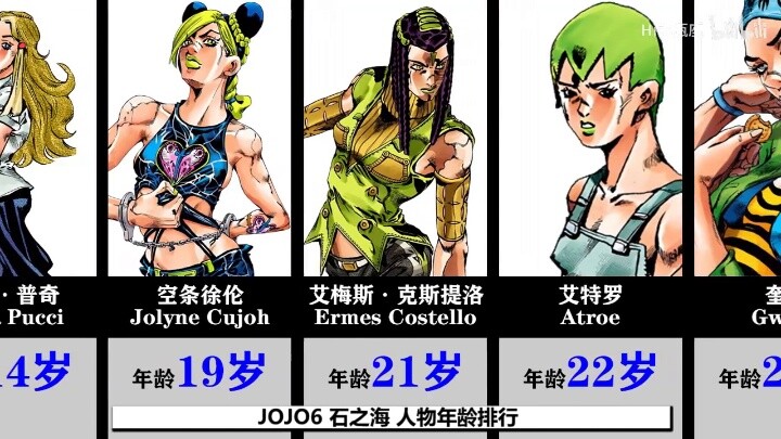 [AMV]Age ranking of characters in <JoJo: Stone Ocean>|<Jolyne Theme>