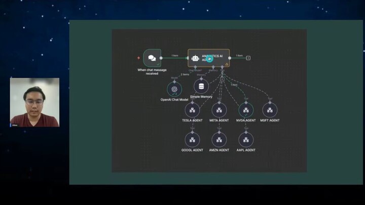 AI Agent คืออะไร และทำงานต่างจากแชทบอทอย่างไร