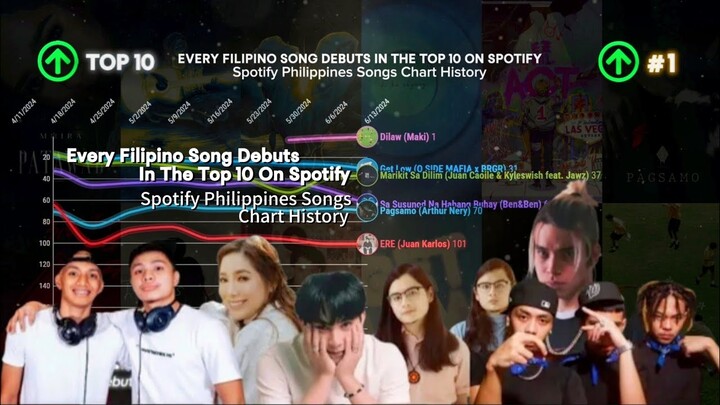 Every Filipino Song Debuts in the Top 10 on Spotify | Spotify Philippines Songs Chart History