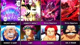 Strongest Attacks of One Piece Characters