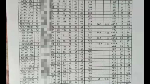 Kỷ niệm duy nhất của năm cuối cấp ba giờ chỉ còn lại bảng điểm này thôi