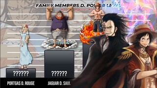 FAMILY MEMBERS D. Power Level🔥 | One Piece | Hachimaru-Kun