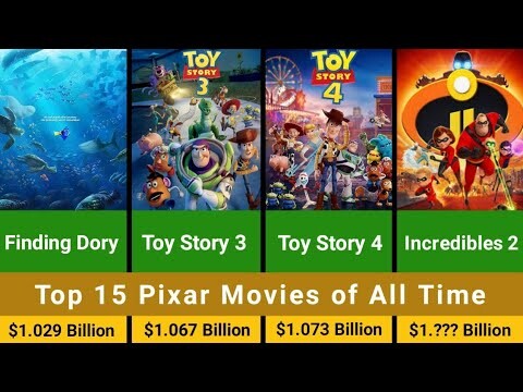 Top 15 Pixar Movies of All Time 1995  2022 | Highest Grossing Pixar Animated Movies