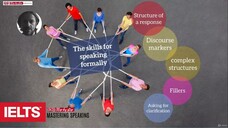 79 - SPEAKING Skills for speaking formally Discourse Markers