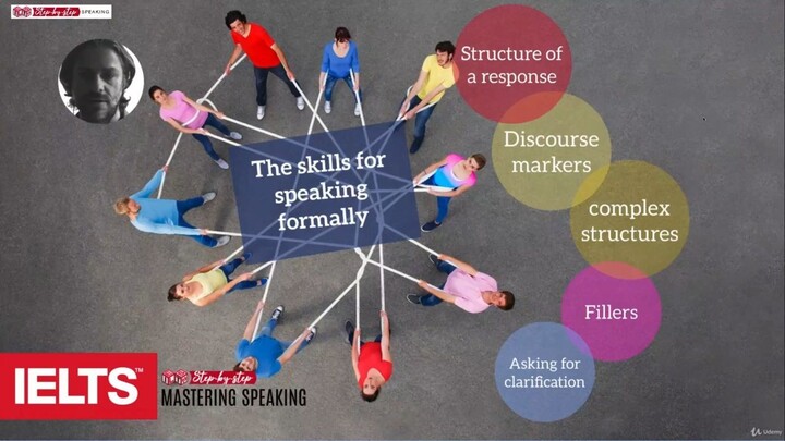 79 - SPEAKING Skills for speaking formally Discourse Markers