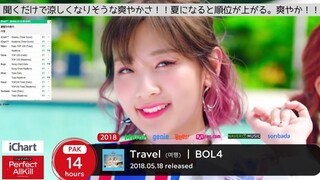 ما الذي يُعتبر رقم واحد في ميلون! قائمة الأغاني الكورية الرائعة التي حققت المركز الأول في جميع قوائم