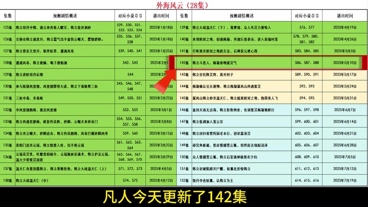 5月10日《凡人》动漫后续剧情，最新预测