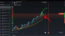 IQ Option Weighted Moving Average Set