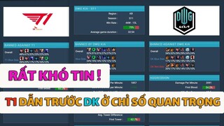 Phân Tích Thông Số Dk vs T1 Trước Bán Kết CKTG 2021