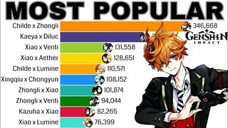 Most Popular Genshin Impact Ships ❤