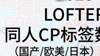 [2023] Số lượng thẻ CP/lượt xem của fandom LOFTER xếp hạng top 200