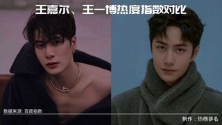 王嘉尔、王一博热度指数对比，你喜欢谁？
