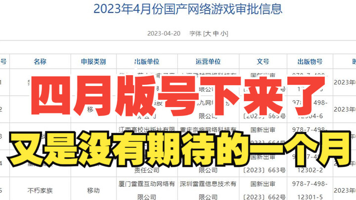 April’s batch of domestic game licenses is here—what kind of games are they, looking back at the pas