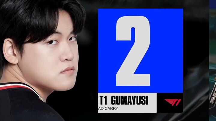 Gumayusi and Keria sweep the top two spots!