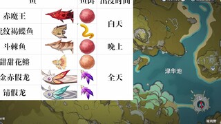 【原神】渔获(鱼叉)所需点位
