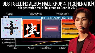Most Selling 4th Generation Male Idol Group on GAON 2020