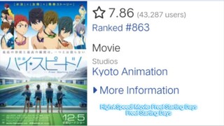 Kecepatan Tinggi☆! Film: Gratis! Hari Mulai (Subtitle Indonesia)