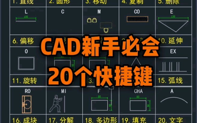 20 คีย์ลัดที่มือใหม่ CAD ต้องรู้