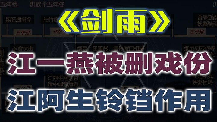 【Bintang·Review Film】Interpretasi Mendalam “Sword Rain”: Mencintaimu Hanya Karena Ingin Membunuhmu? 